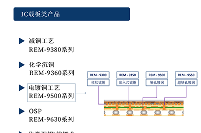 【納鼎新材料- 半導體篇】IC載板棕化工藝